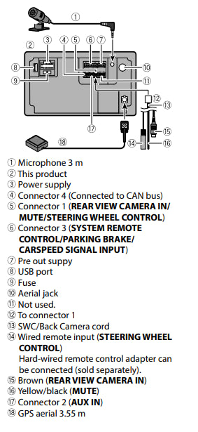 Pioneer SPH-PF97BT 9.0” Wi-Fi® enabled 9.0" Apple Car Play/Android Auto Stereo