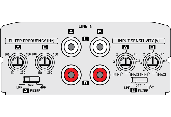 KAC-M1814 Compact 4-Channel Digital Amplifier